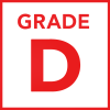Grade D